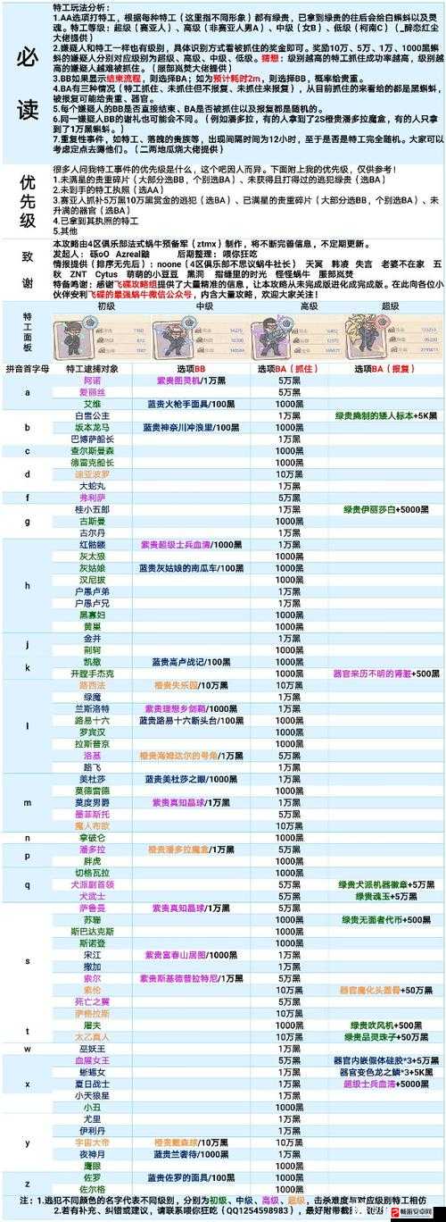 攻略分享，最强蜗牛剑神打法、扶桑神域开启方法，及资源管理的重要性与实战技巧